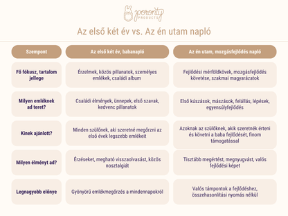 Az első két év, Az én utam naplócsomag